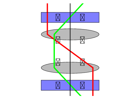 Cs-Correctors