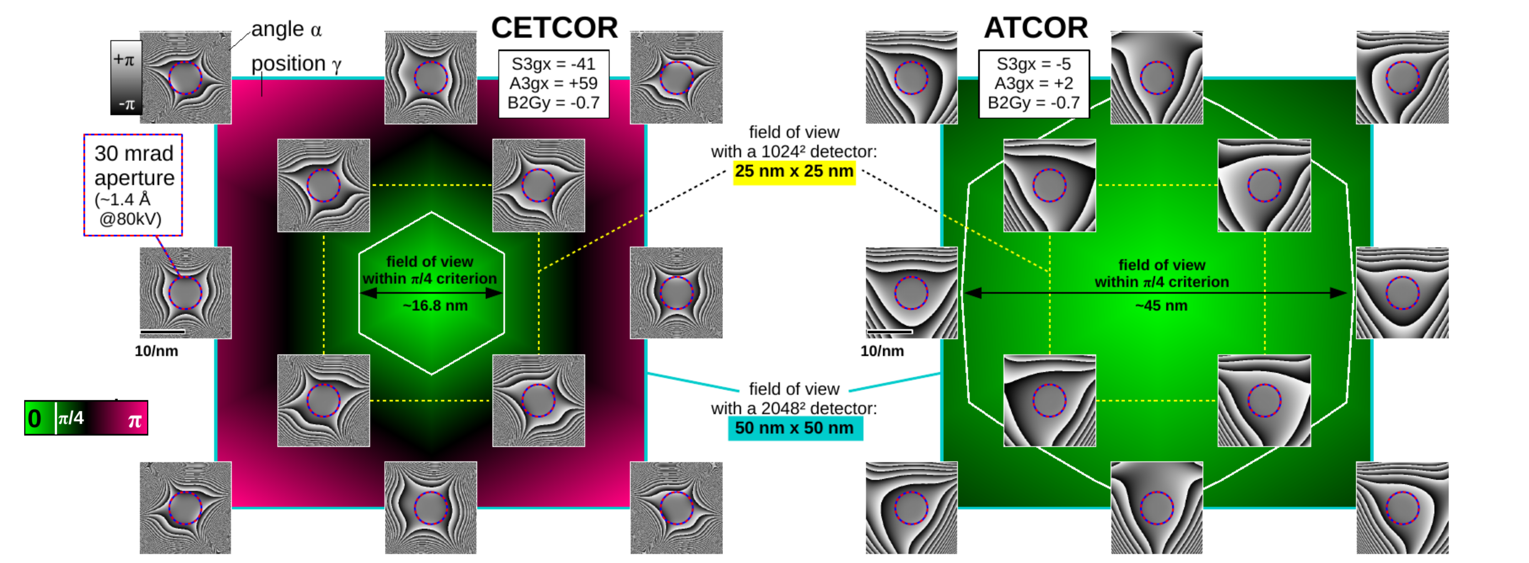 Vergleich_Korr_Bildfeldbereich_CETCOR_ATCOR