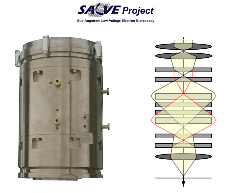 SALVE - Cs/Cc corrector for TEM (low-kV range)