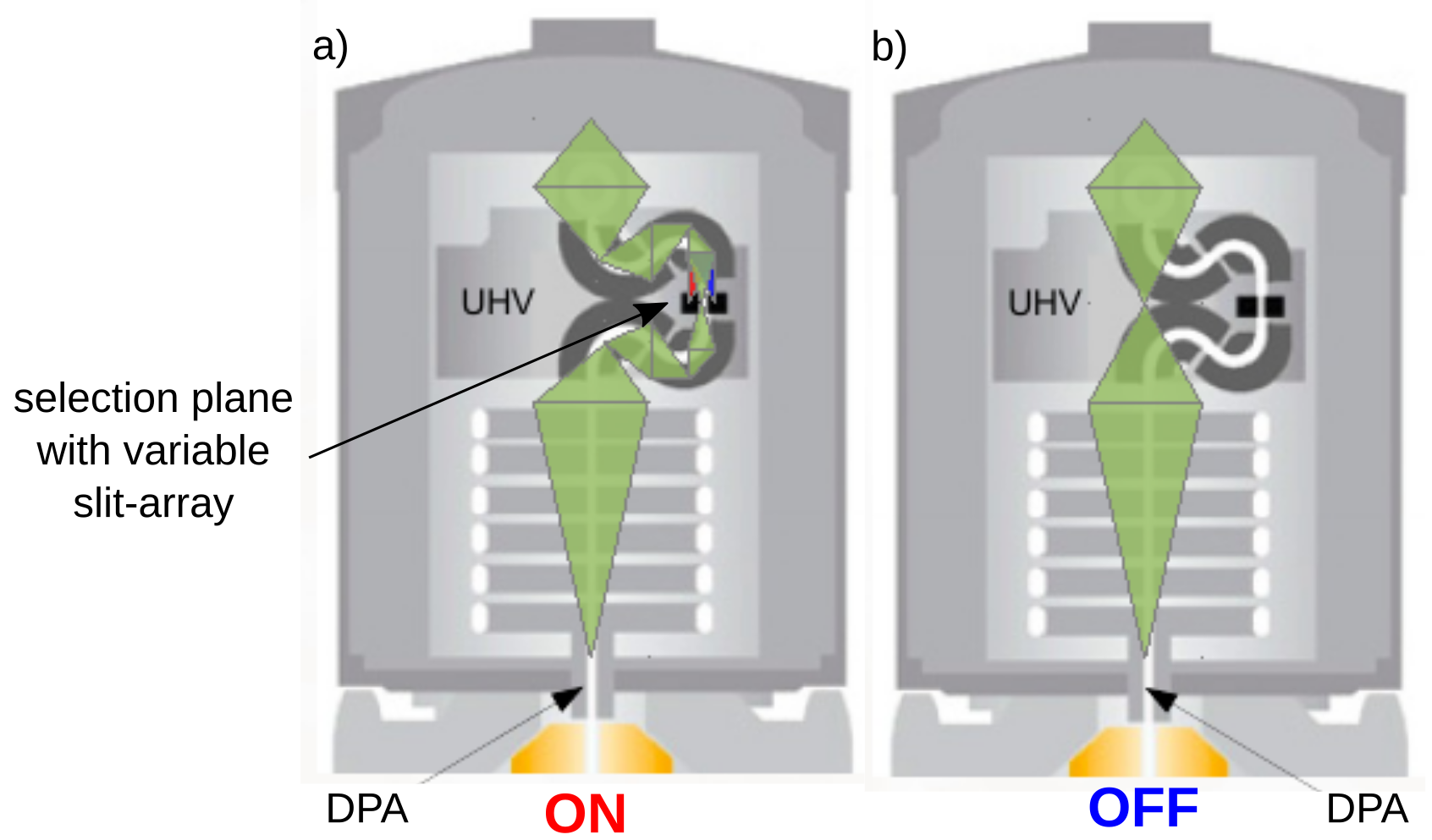 Electrostatic Omega Monochromator