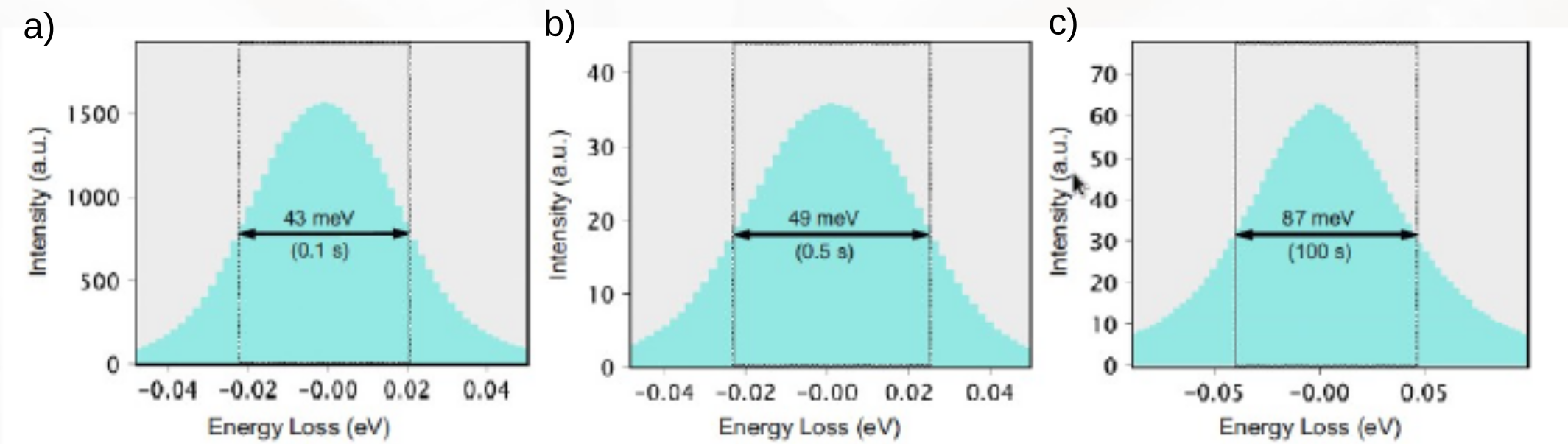 Intensity_distribution_ZLP