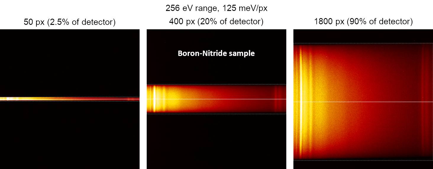 Non-isochromaticity measured at 200kV