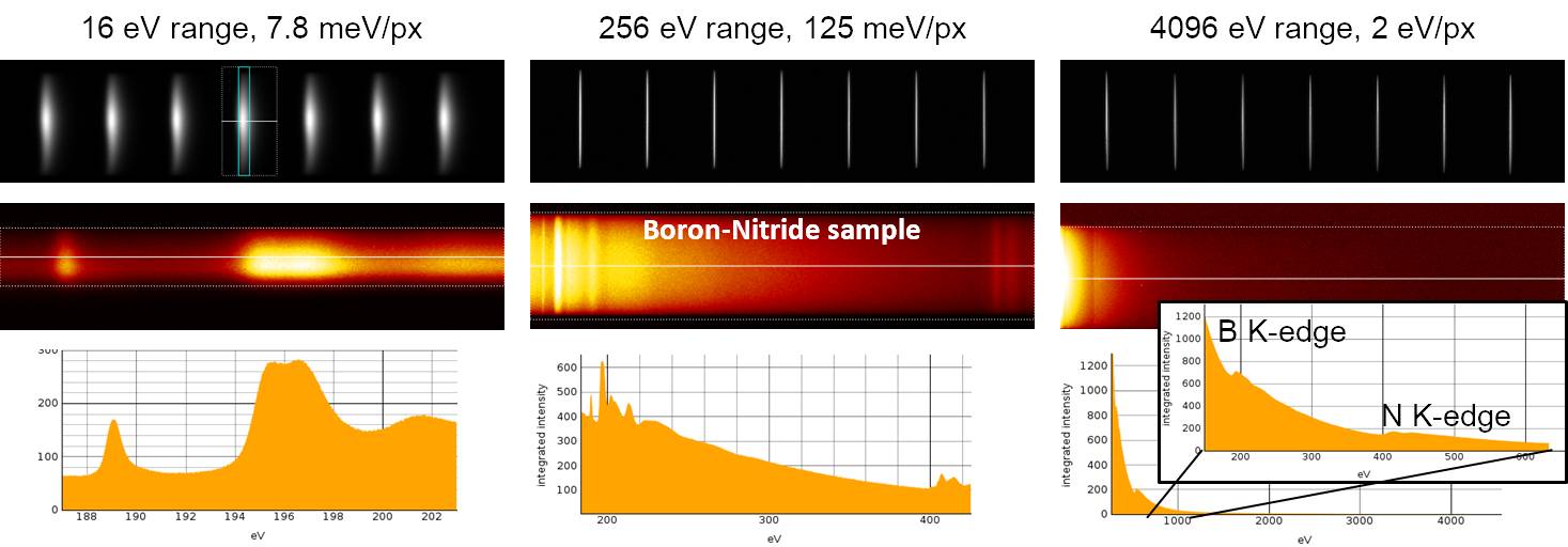 Non-isochromaticity measured at 200kV