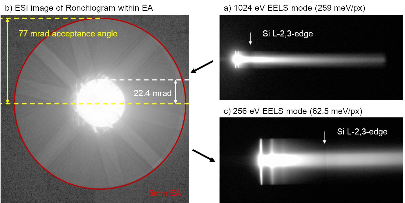 switching between EELS - ESI  - EELS modes without re-tuning